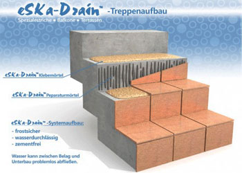eSKa-Drain innovativer Drainageestrich